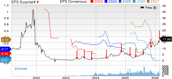TeraWulf Inc. Price, Consensus and EPS Surprise