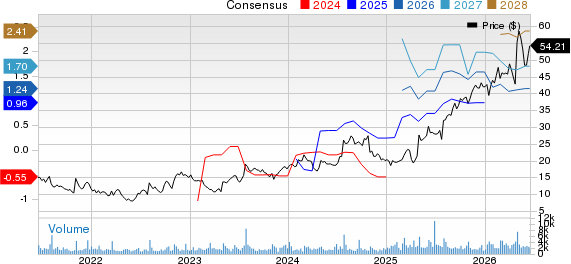 Kiniksa Pharmaceuticals International, plc Price and Consensus