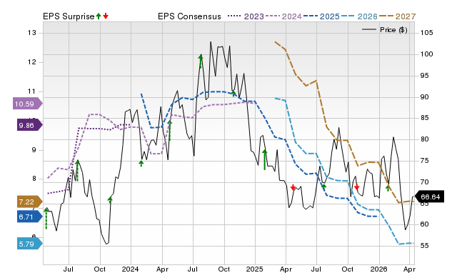 Price, Consensus and EPS Surprise Chart for MTH