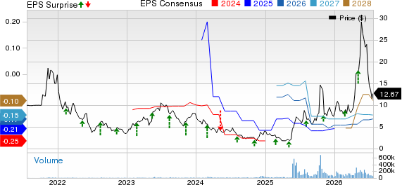Navitas Semiconductor Corporation Price, Consensus and EPS Surprise