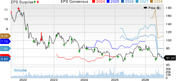 Aptiv PLC Price, Consensus and EPS Surprise