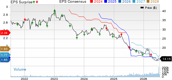 Conagra Brands Price, Consensus and EPS Surprise