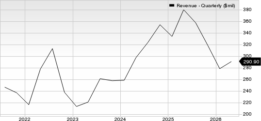 Mission Produce, Inc. Revenue (Quarterly)