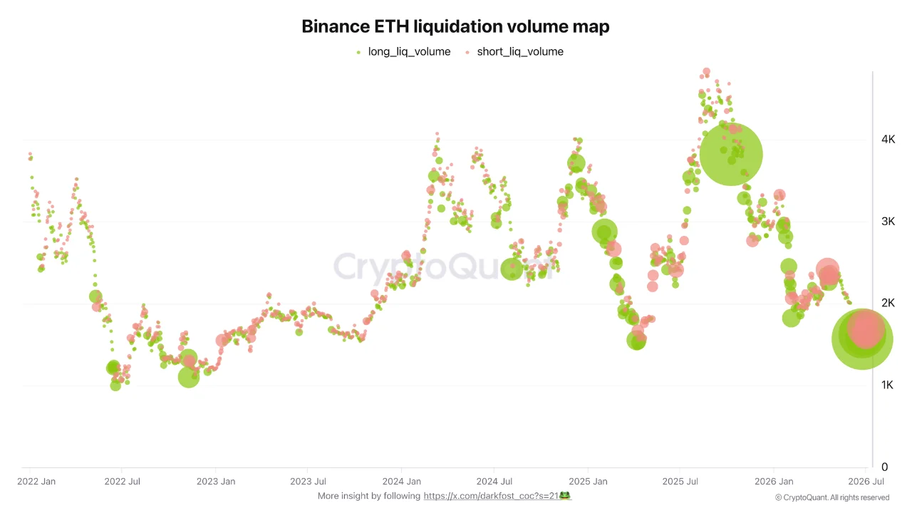 Карта объемов ликвидаций по Ethereum на Binance