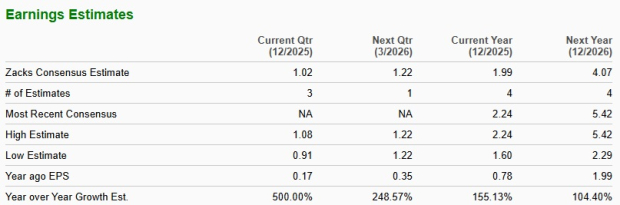Zacks Investment Research