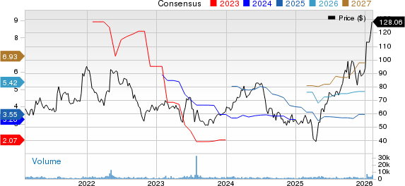 Silicon Motion Technology Corporation Price and Consensus