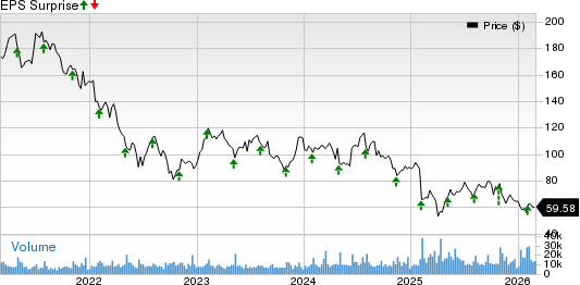 Skyworks Solutions, Inc. Price and EPS Surprise