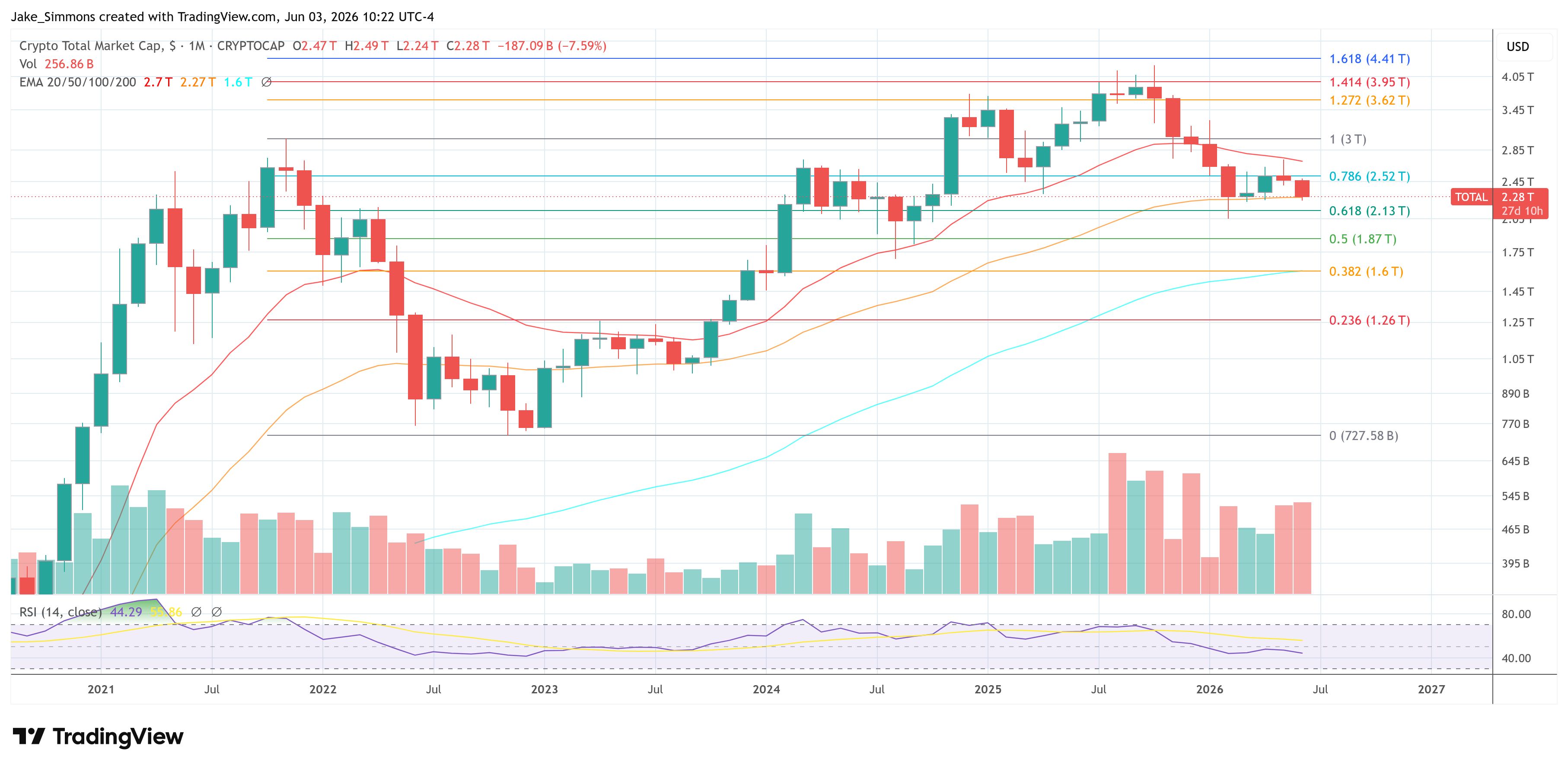 Capitalización total de criptomonedas
