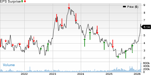 Transocean Ltd. Price and EPS Surprise