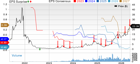 TeraWulf Inc. Price, Consensus and EPS Surprise