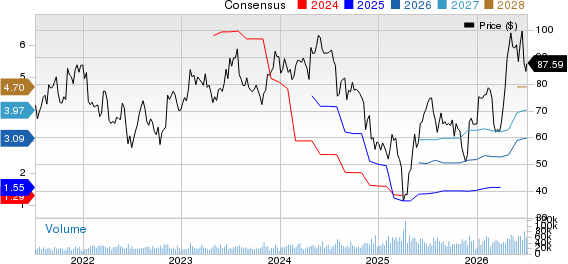 Microchip Technology Incorporated Price and Consensus