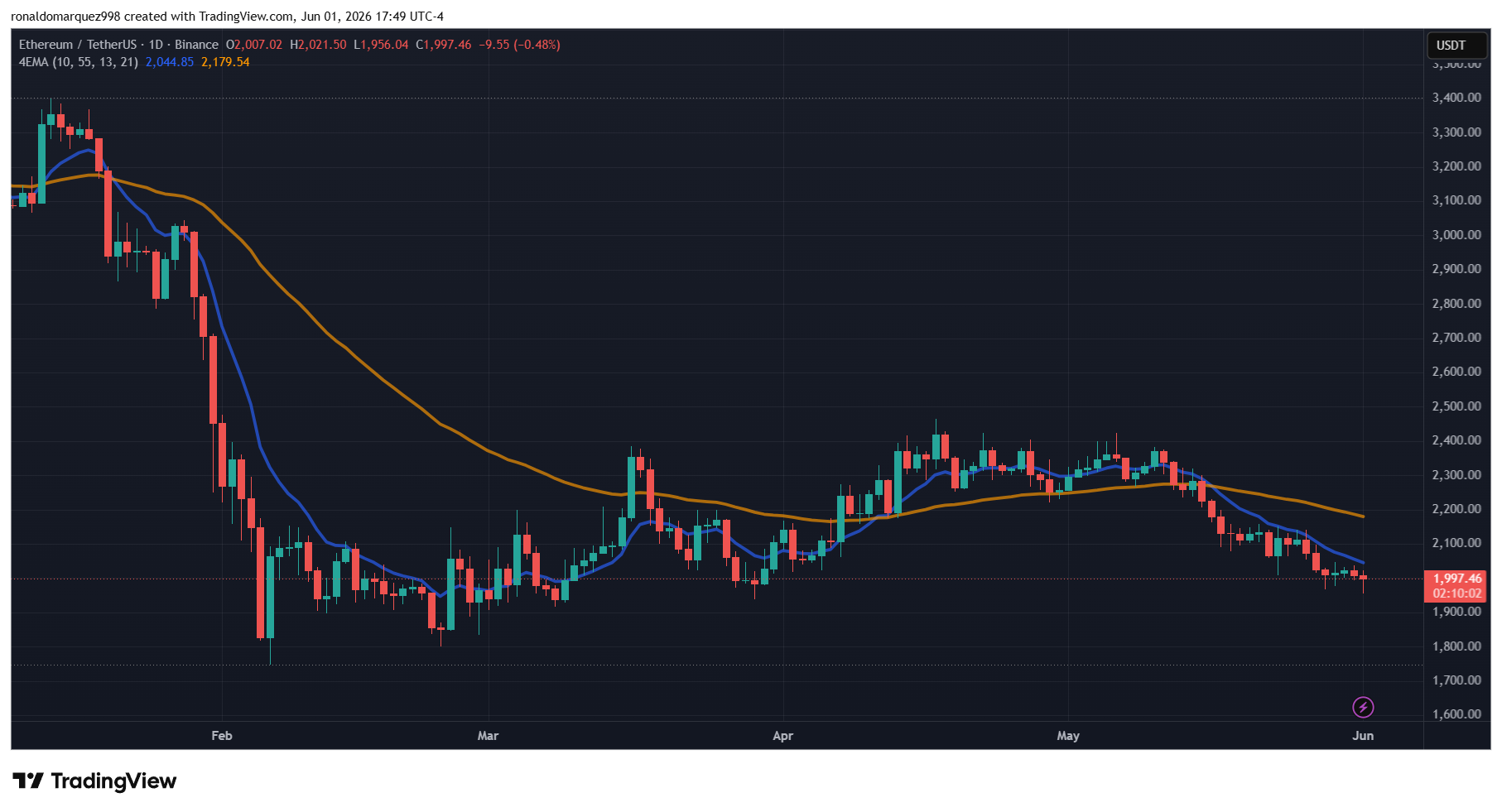 Ethereum