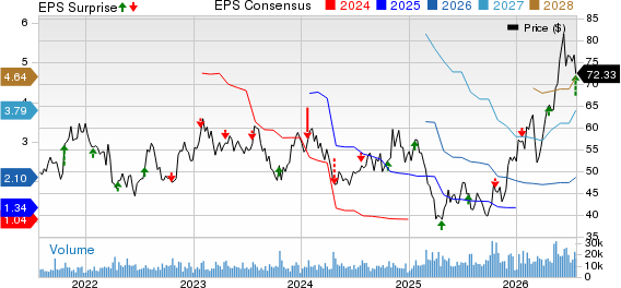 Knight-Swift Transportation Holdings Inc. Price, Consensus and EPS Surprise