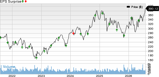 Corpay, Inc. Price and EPS Surprise