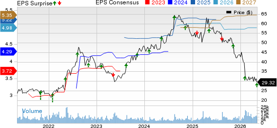 H&R Block, Inc. Price, Consensus and EPS Surprise