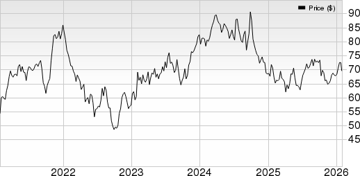 A. O. Smith Corporation Price, Consensus and EPS Surprise