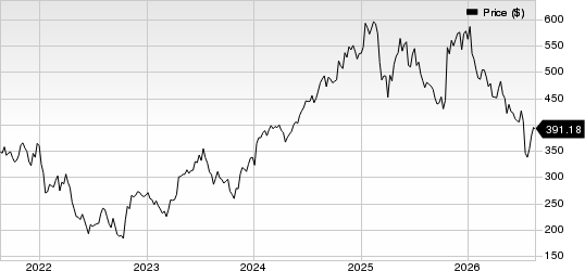 Intuitive Surgical, Inc. Price