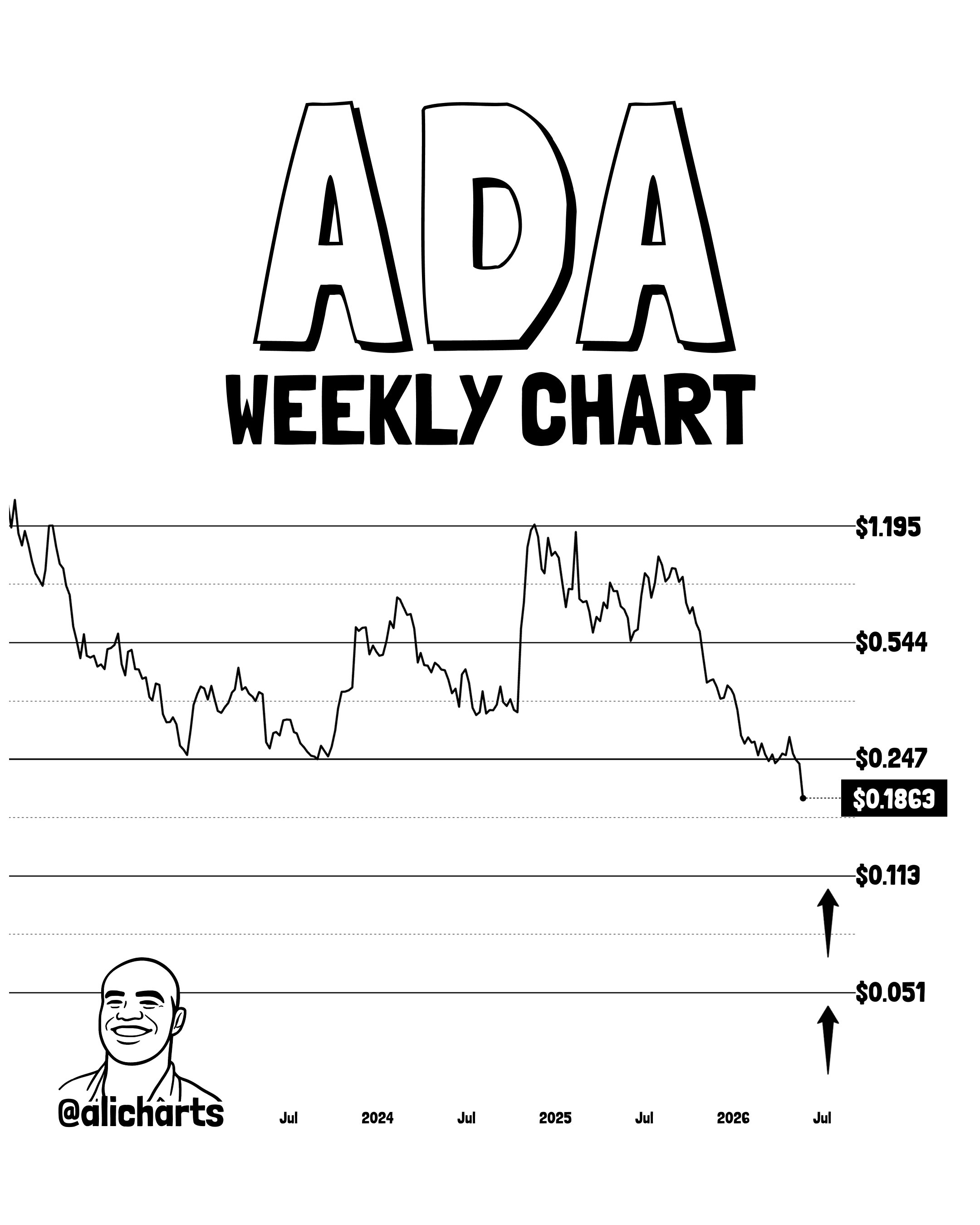 Canal Paralelo de Cardano