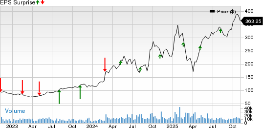 Constellation Energy Corporation Price and EPS Surprise
