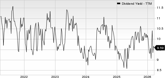 CrossAmerica Partners LP Dividend Yield (TTM)