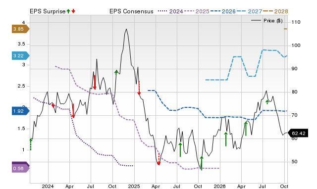 Price, Consensus and EPS Surprise Chart for TFIN