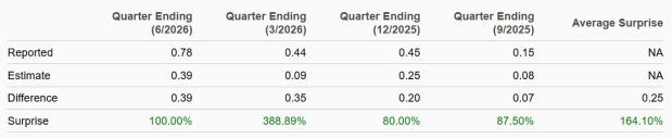 Zacks Investment Research