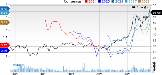 Eni SpA Price and Consensus