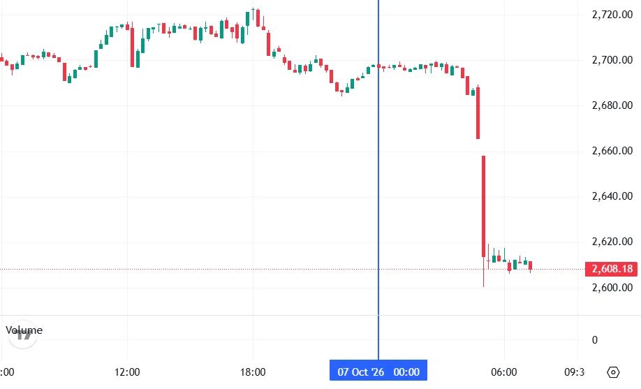 График Ethereum
