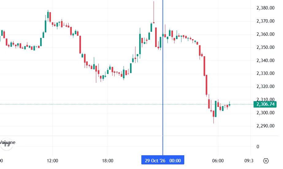 График Ethereum