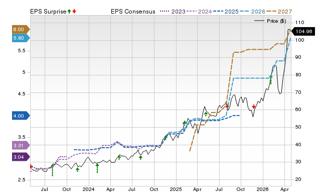 Price, Consensus and EPS Surprise Chart for SNEX