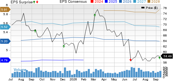 The Kroger Co. Price, Consensus and EPS Surprise