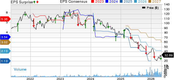 Insperity, Inc. Price, Consensus and EPS Surprise