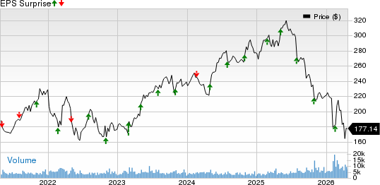 Verisk Analytics, Inc. Price and EPS Surprise