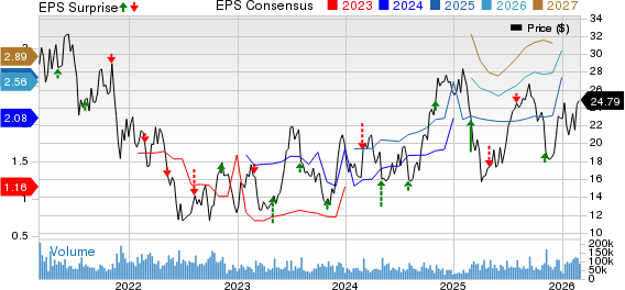 Norwegian Cruise Line Holdings Ltd. Price, Consensus and EPS Surprise