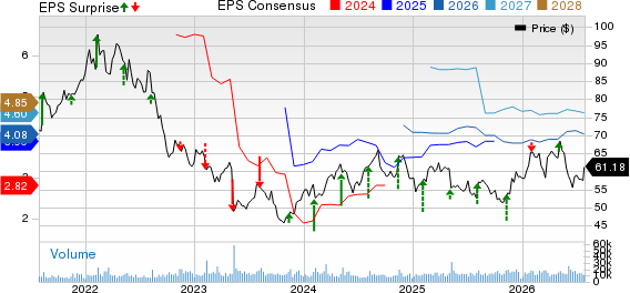 Tyson Foods, Inc. Price, Consensus and EPS Surprise