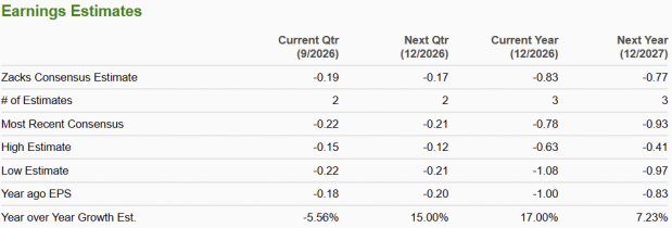 Zacks Investment Research