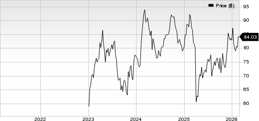 GE HealthCare Technologies Inc. Price