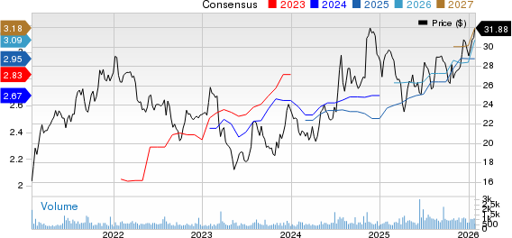 Byline Bancorp, Inc. Price and Consensus