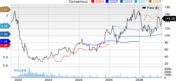 Shopify Inc. Price and Consensus