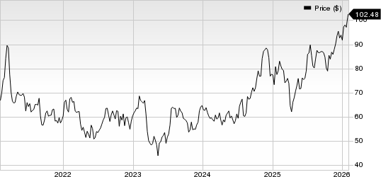 Texas Capital Bancshares, Inc. Price