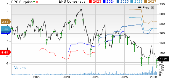Inspire Medical Systems, Inc. Price, Consensus and EPS Surprise