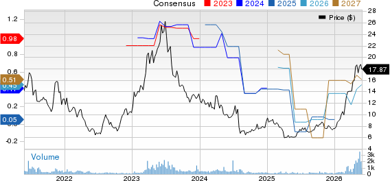 inTest Corporation Price and Consensus