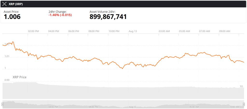 xrp live price chart