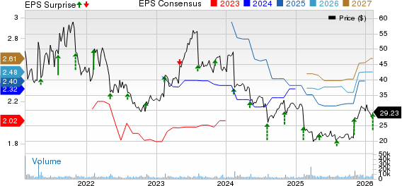 Teradata Corporation Price, Consensus and EPS Surprise