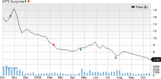 QuantumScape Corporation Price and EPS Surprise