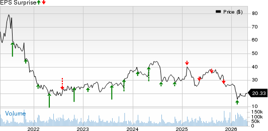 Pinterest, Inc. Price and EPS Surprise