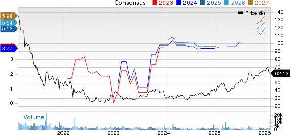 JOYY Inc. Sponsored ADR Price and Consensus