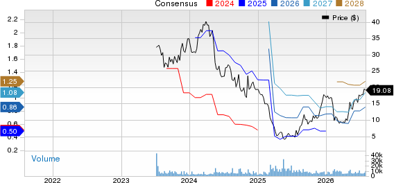 Fortrea Holdings Inc. Price and Consensus