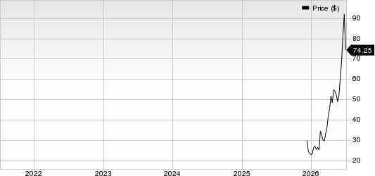 Cardinal Infrastructure Group Inc. Price