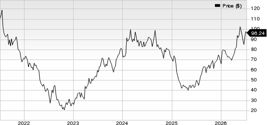 Cimpress plc Price